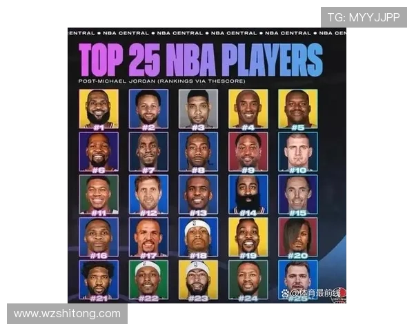 美媒评选NBA历史25大巨星：乔丹詹姆斯领衔